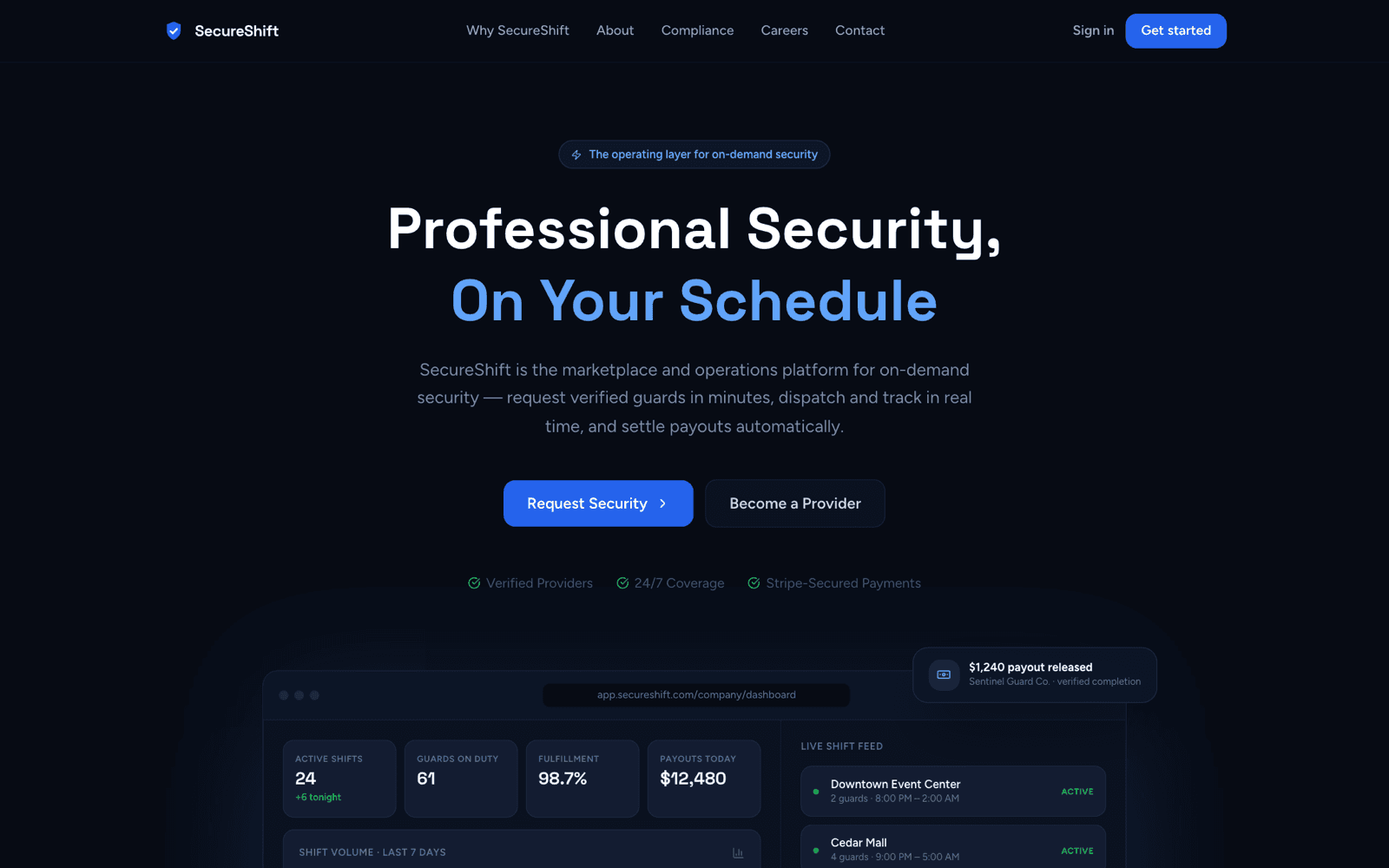 SecureShift homepage — dark interface with the headline “Professional Security, On Your Schedule” above a live operations dashboard of active shifts, guards on duty, and payouts.